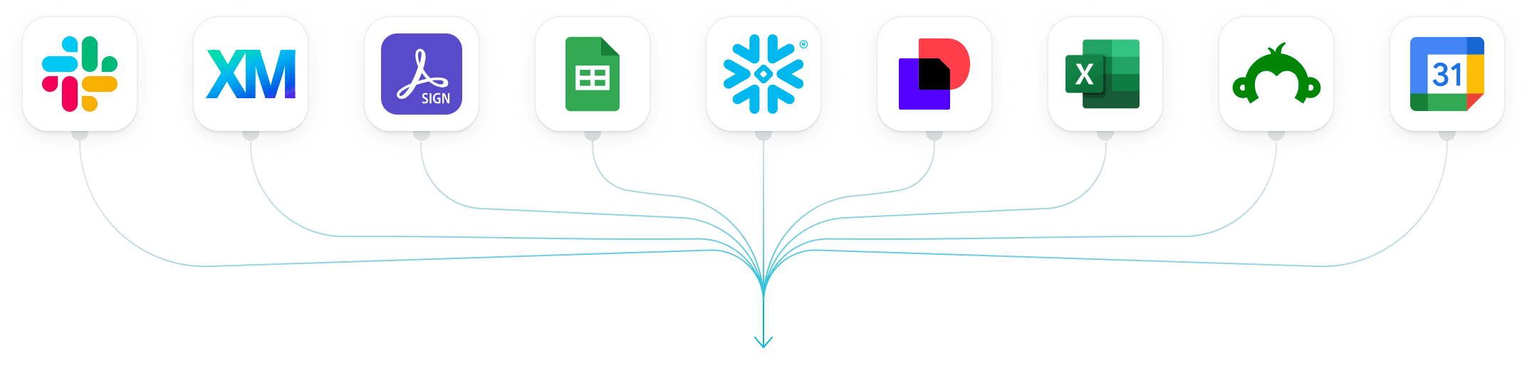 Ethnio integrations