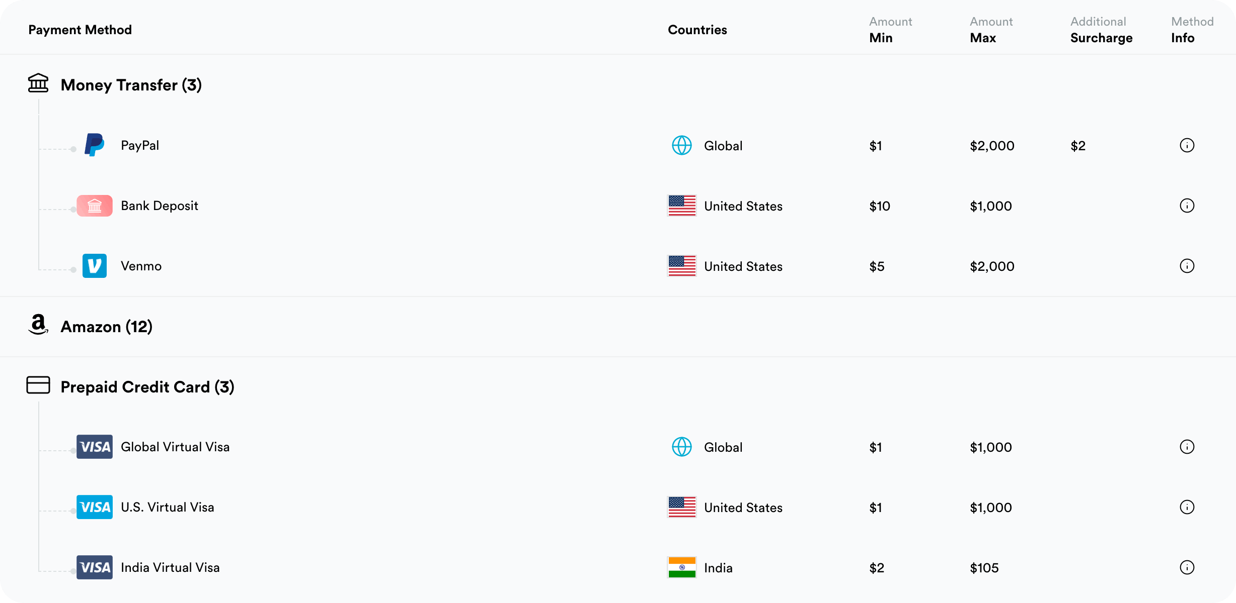 Flexible payment methods with global support