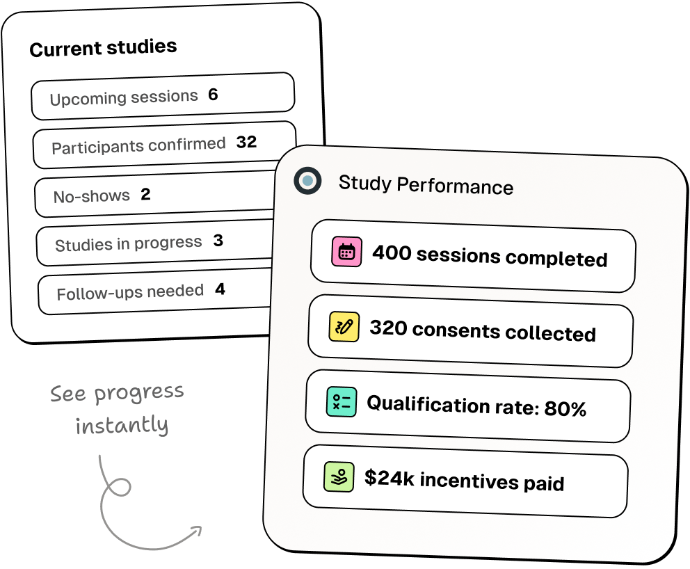 Ethnio for UX Researchers & Market Researchers