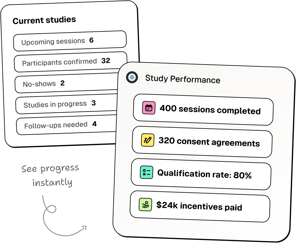 Ethnio for UX Researchers & Market Researchers